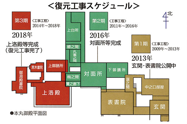 本丸御殿復元工事スケジュール